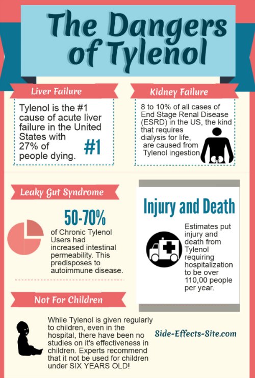 how does acetaminophen work in the body