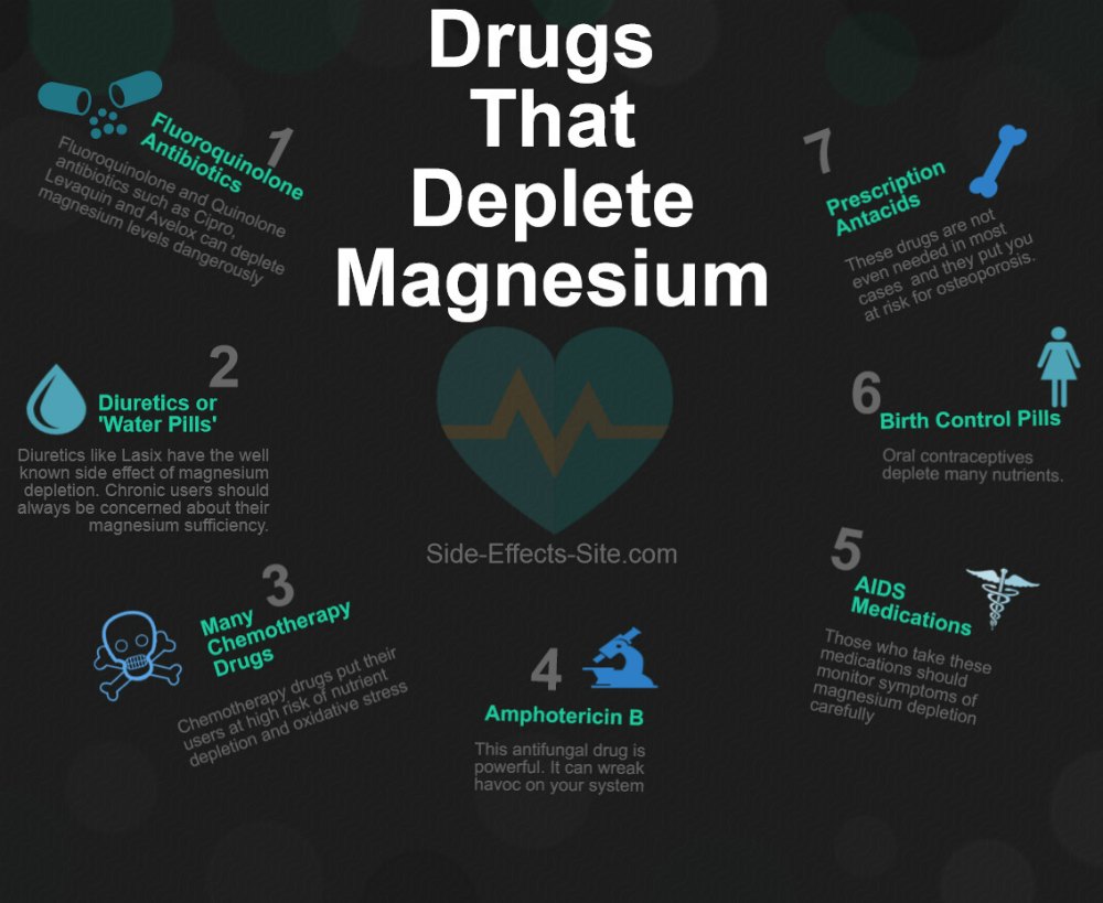 Drugs that deplete magnesium