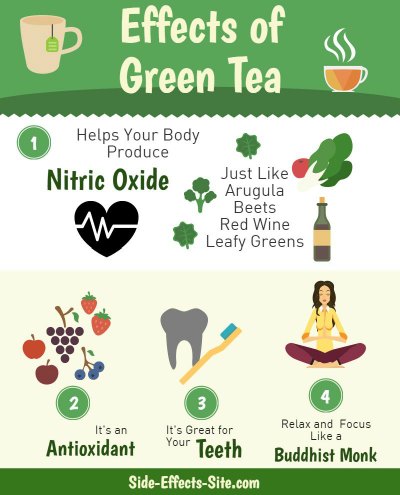 green tea side effects. Are they harmful or beneficial?
