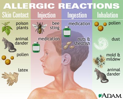 allergic reaction are common side effects of drugs