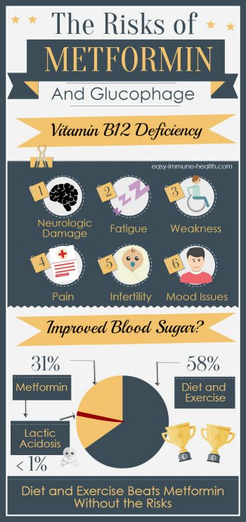 Side Effects of Metformin. Are the risks worth it?